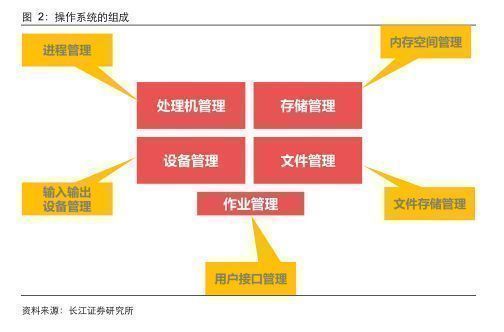信創(chuàng)行業(yè)報(bào)告 深度之操作系統(tǒng)關(guān)山飛渡，大道篤行